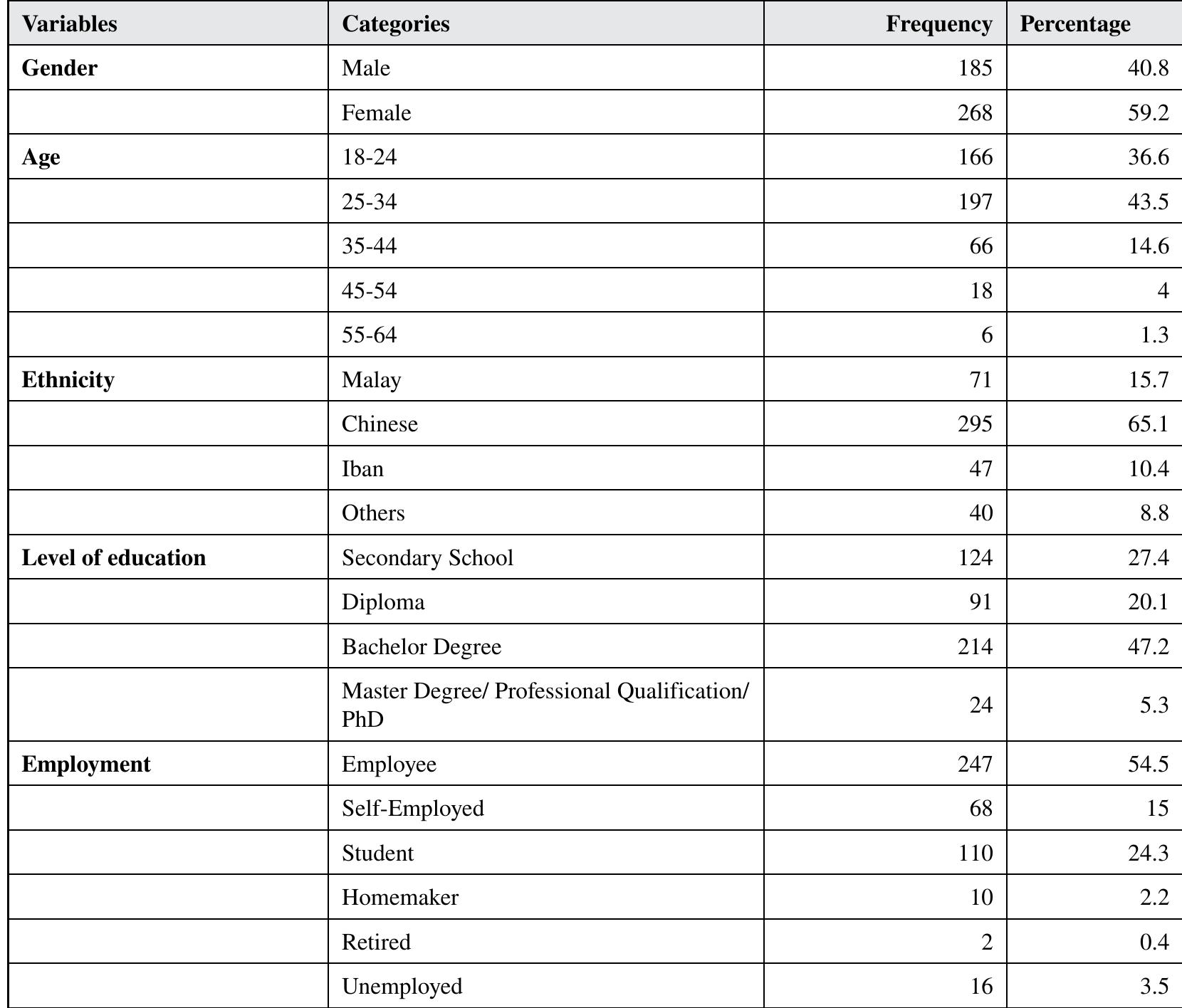 (PDF) Factors Influencing Behavioural Intention to Adopt the QR-Code ...