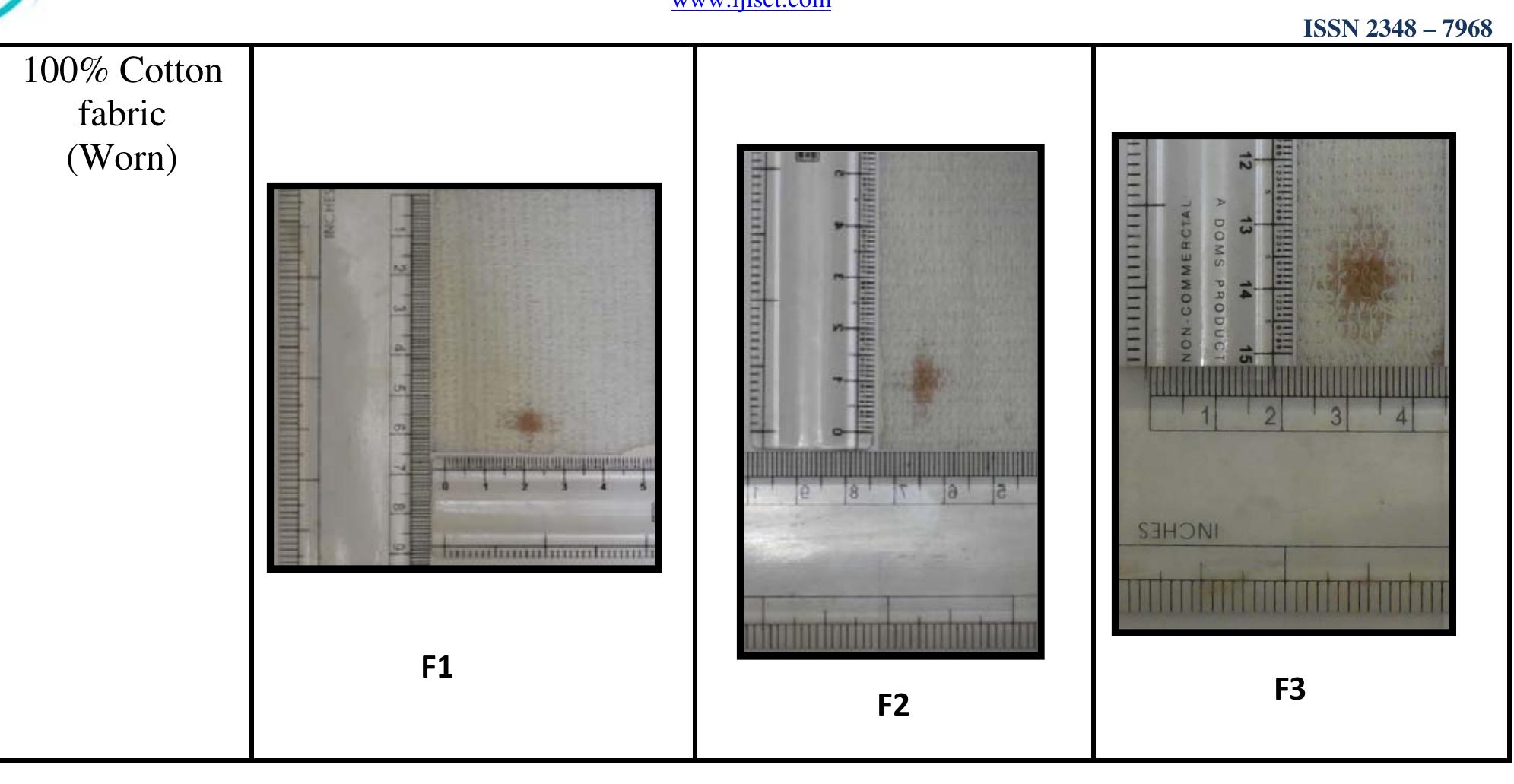 Correct Staining Pattern (PDF) Bloodstain Pattern Analysis on Fabric