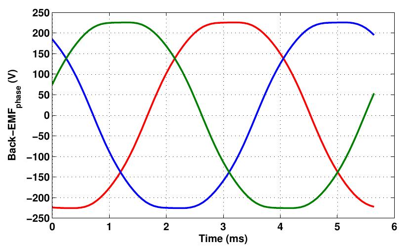Phase Back Figure 57 - from Design Optimisation of Surface Mounted