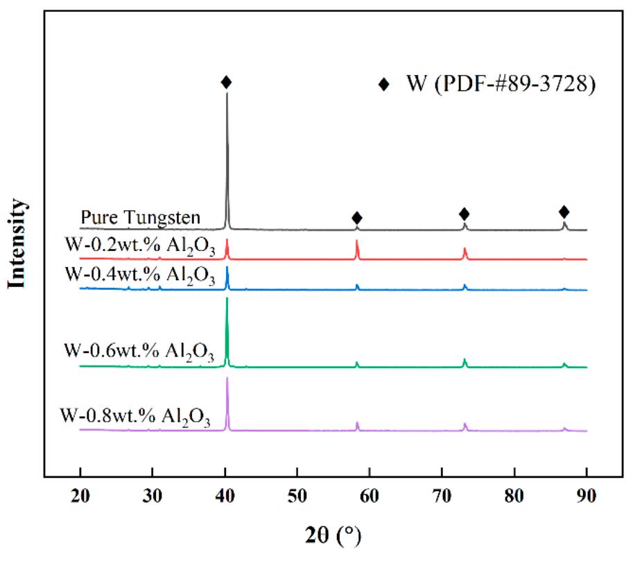 Tungsten Diffraction Pattern Schematic diagram of test specimens cut from the tungsten
