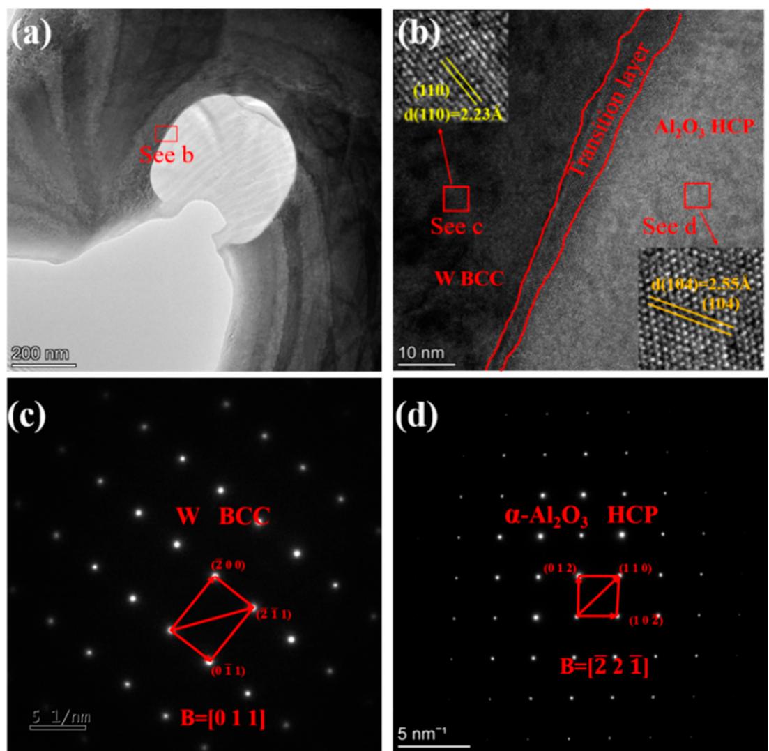 Tungsten Diffraction Pattern Schematic diagram of test specimens cut from the tungsten