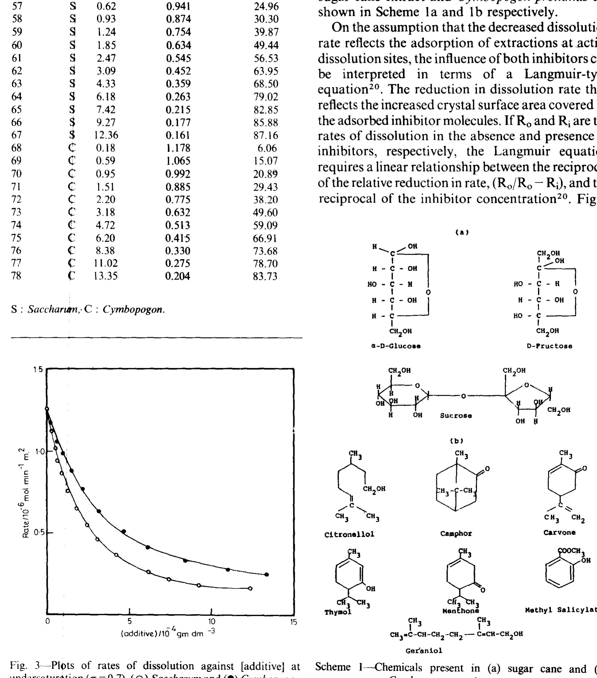 (PDF) The dissolution of calcium oxalate in the presence of some ...