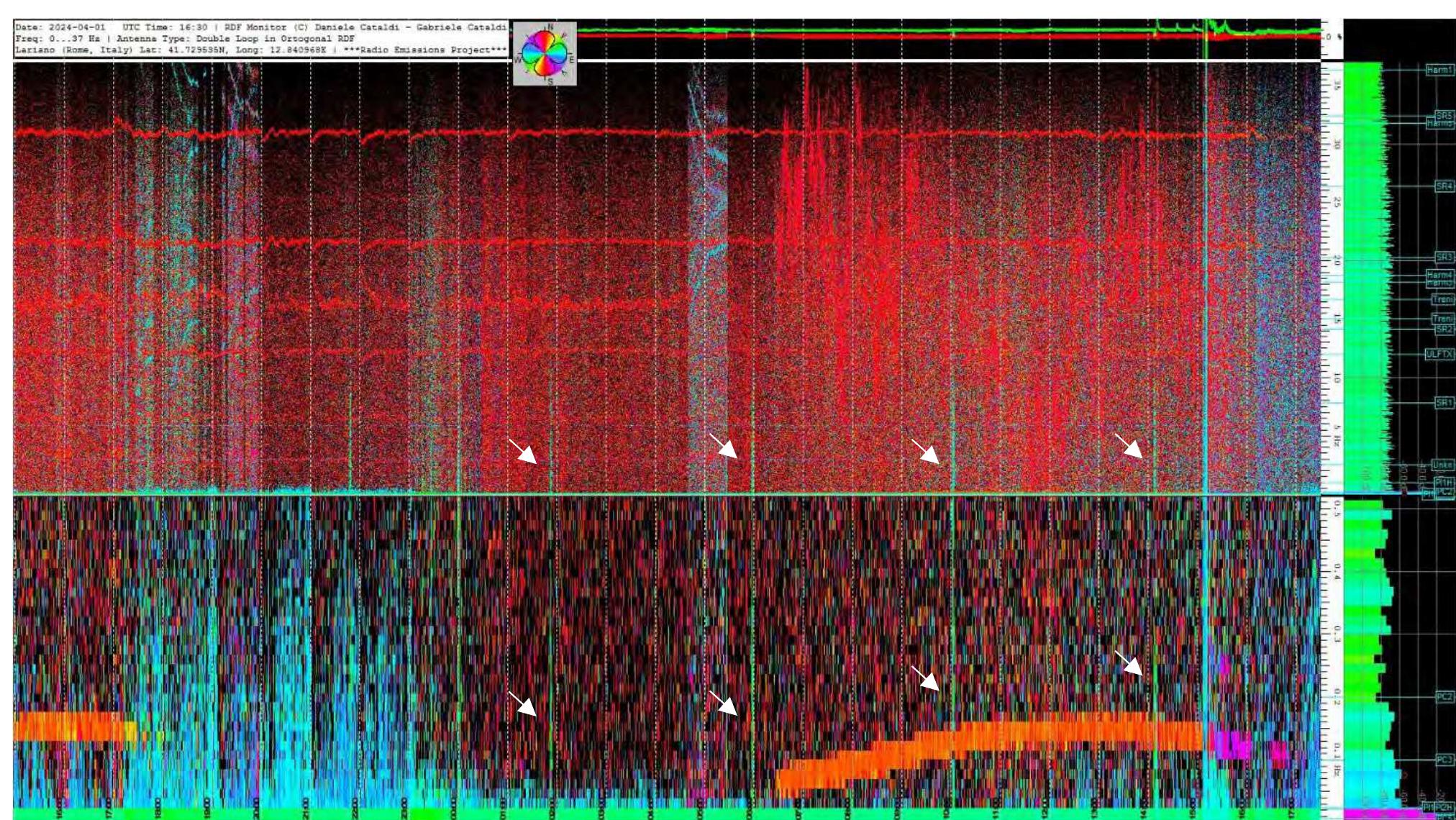 (PDF) Electromagnetic signals that preceded the destructive earthquakes ...