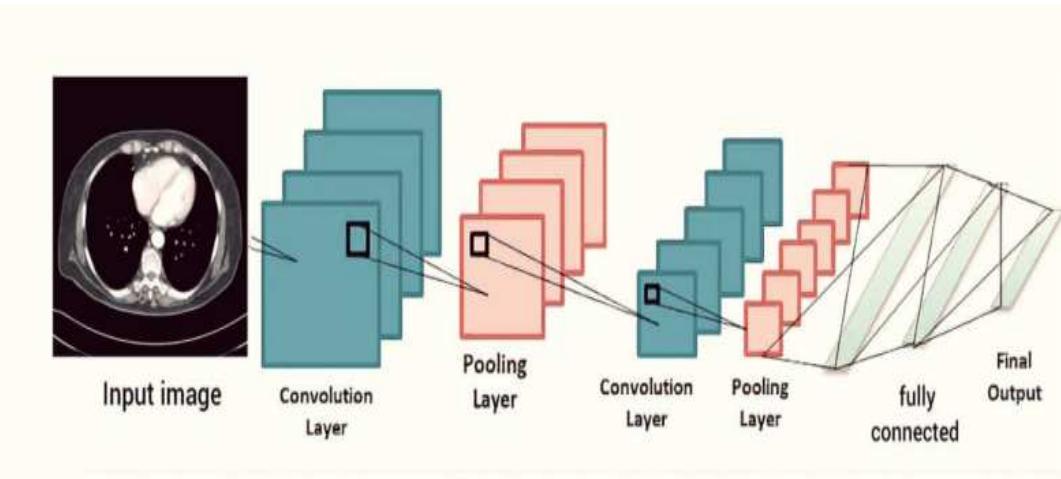 (PDF) Lung Cancer Detection Using Machine Learning and Deep Learning Models