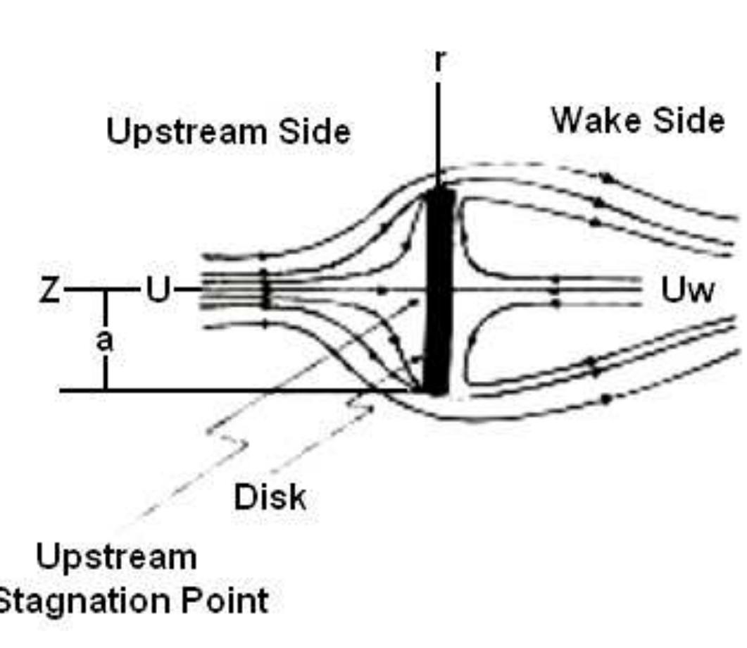 (PDF) Calculation of the Pressure Field around a Spherical-Cap Bubble