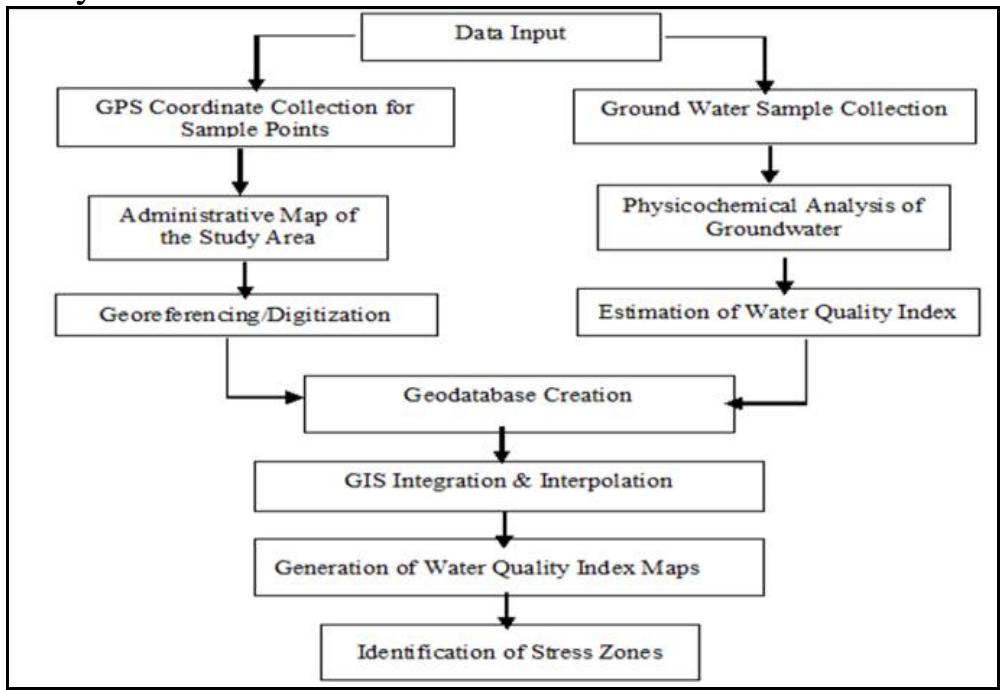 (PDF) Groundwater Quality Assessment of Kano Metropolis using Water ...
