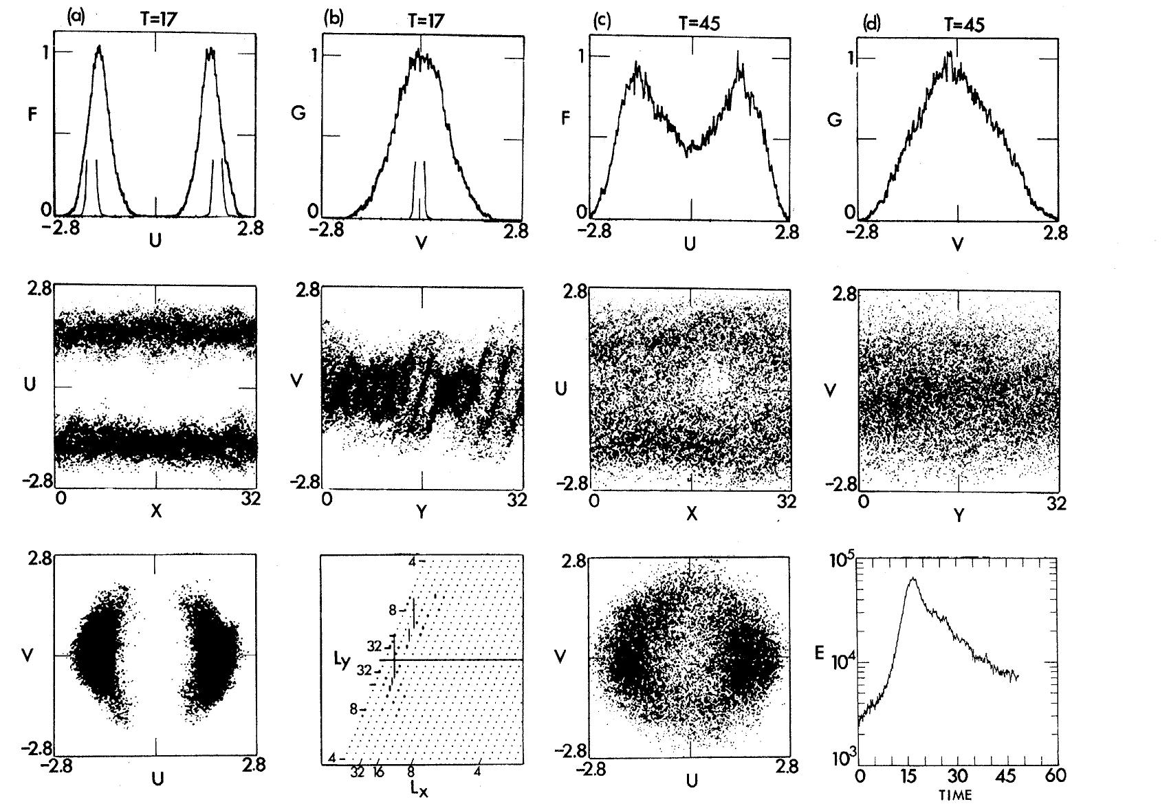 (PDF) Numerical Simulation of Electrostatic Counterstreaming ...