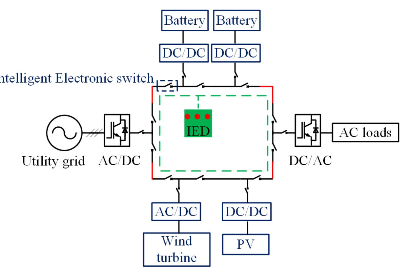 Figure 10 - from Control and operation of DC microgrids