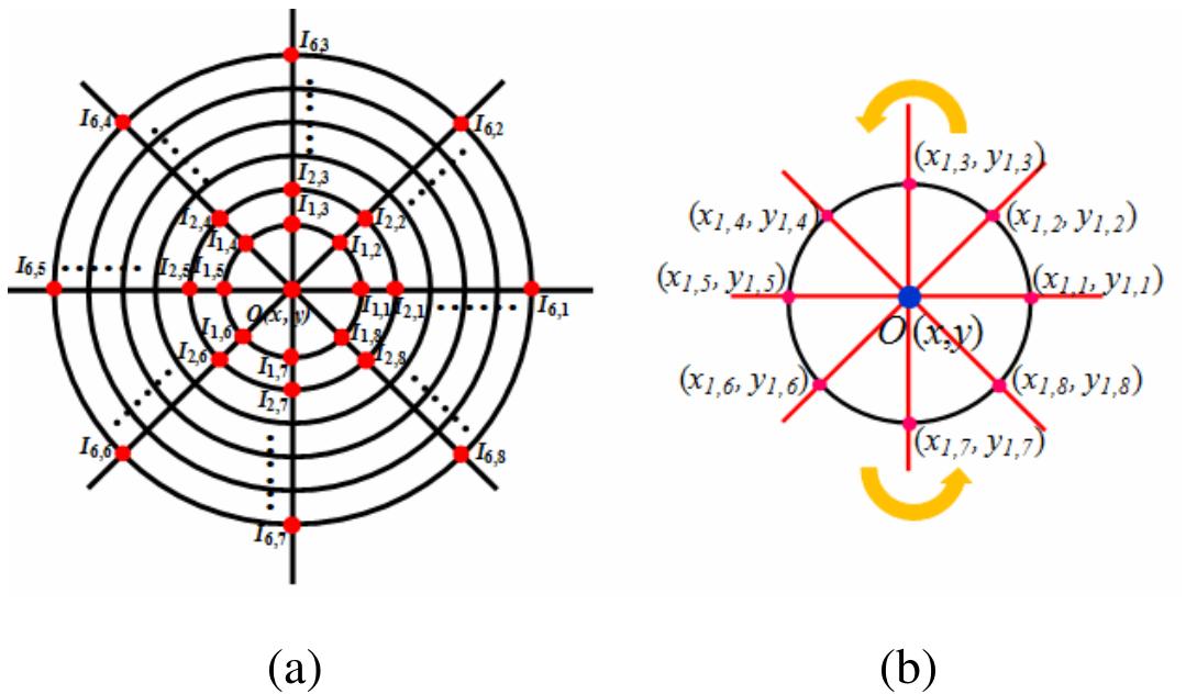 (PDF) Effective Mathematical Schemes for Measuring the Surface ...