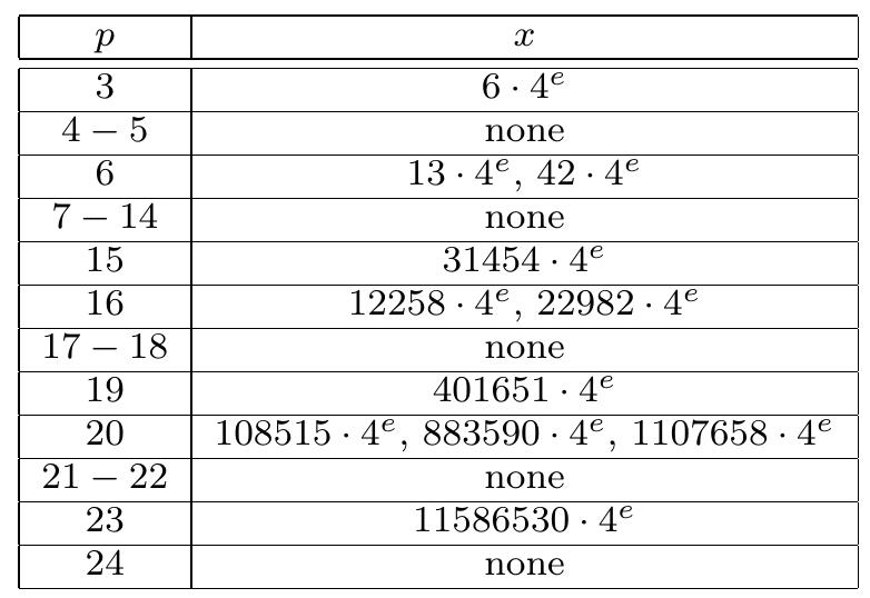 (PDF) High-level algorithms for correctly-rounded reciprocal square roots