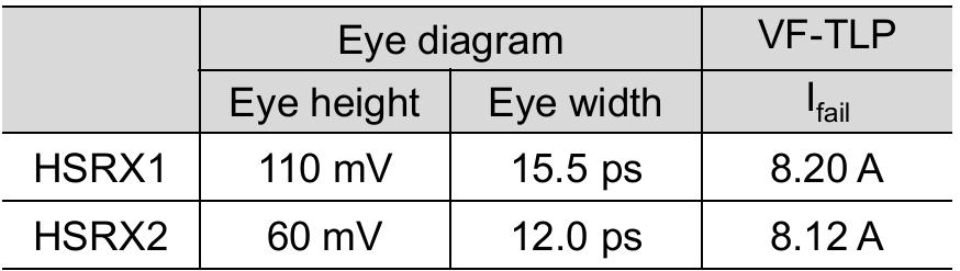 (PDF) CDM-Reliable T-Coil Techniques for a 25-Gb/s Wireline Receiver ...
