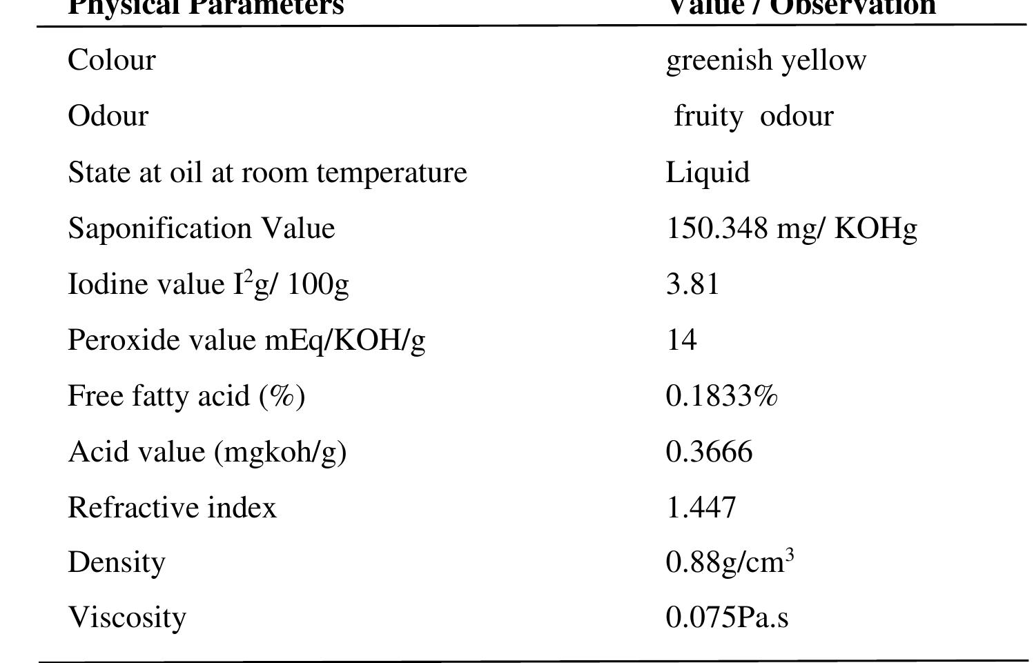 (PDF) Physicochemical Evaluation and Ftir Characterisation of the Oil ...