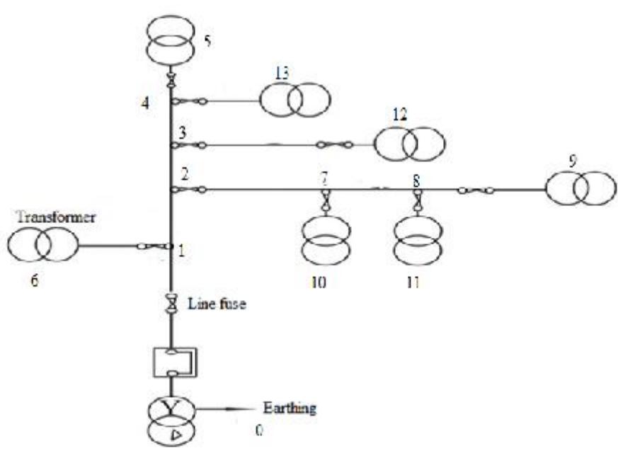 Power Reticulation Layout Diagram (PDF) Effect of an Optimal Conductor Size Selection Scheme for Single ...
