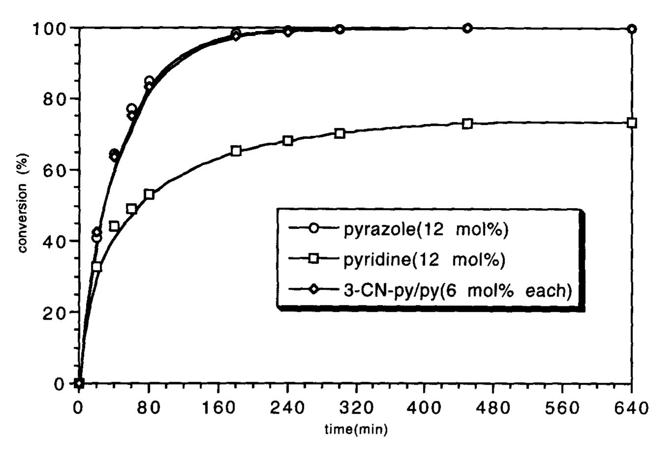 (PDF) Comparison of amine additives most effective in the new ...
