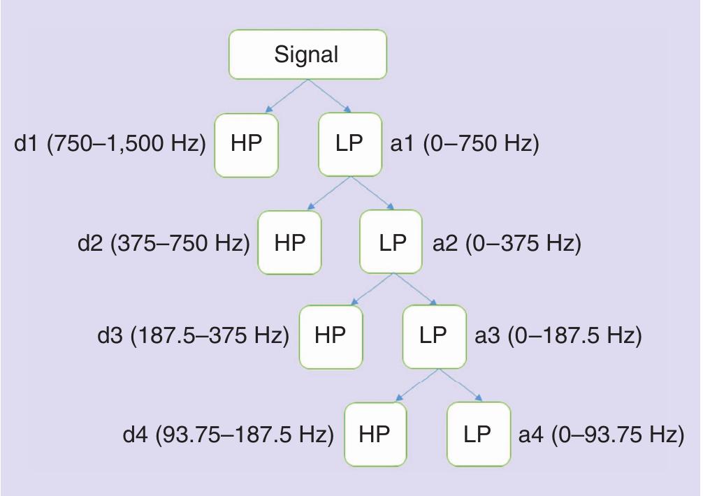 A flowchart showing the fault classification algorithm. the