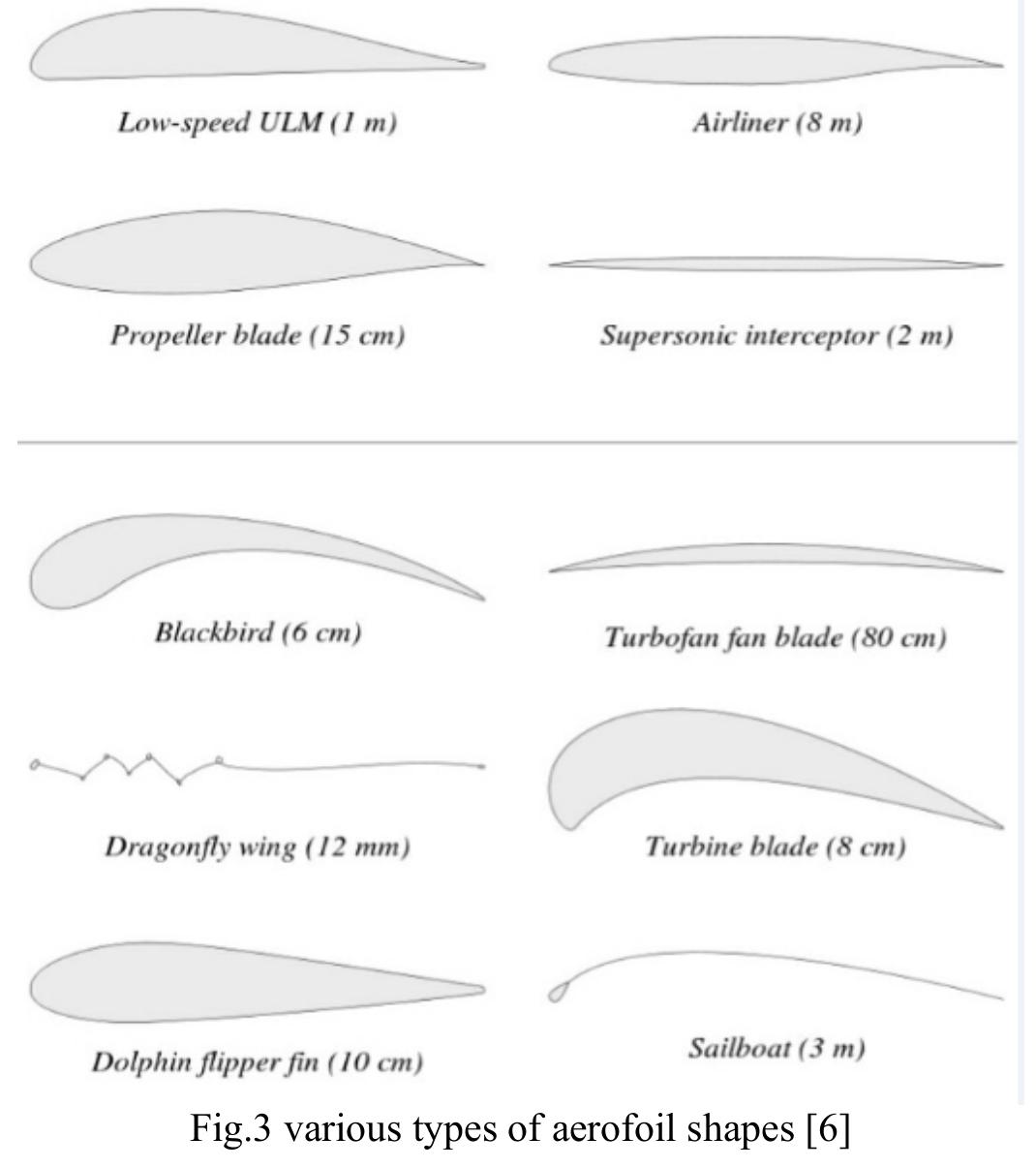(PDF) The modified design of aeroplane fuselage to overcome drag ...