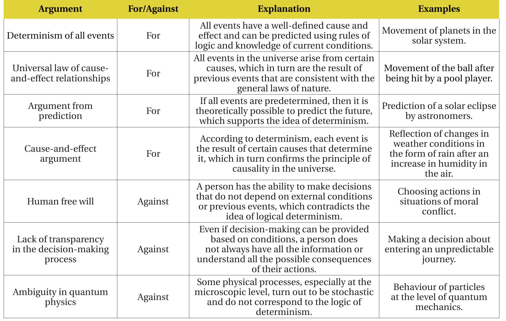 (PDF) Free will: Philosophical views on the nature of human choice and ...
