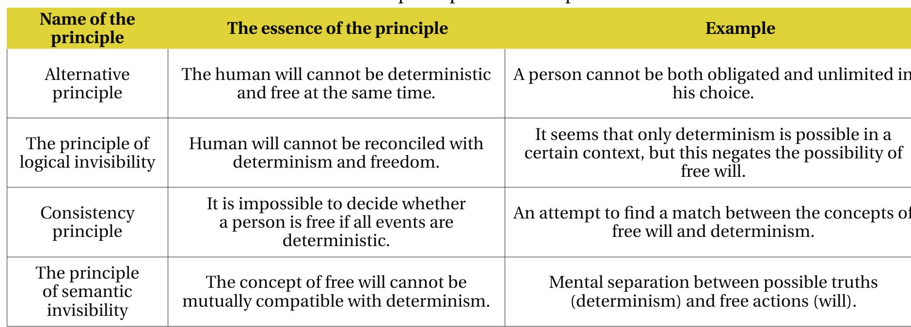 (PDF) Free will: Philosophical views on the nature of human choice and ...