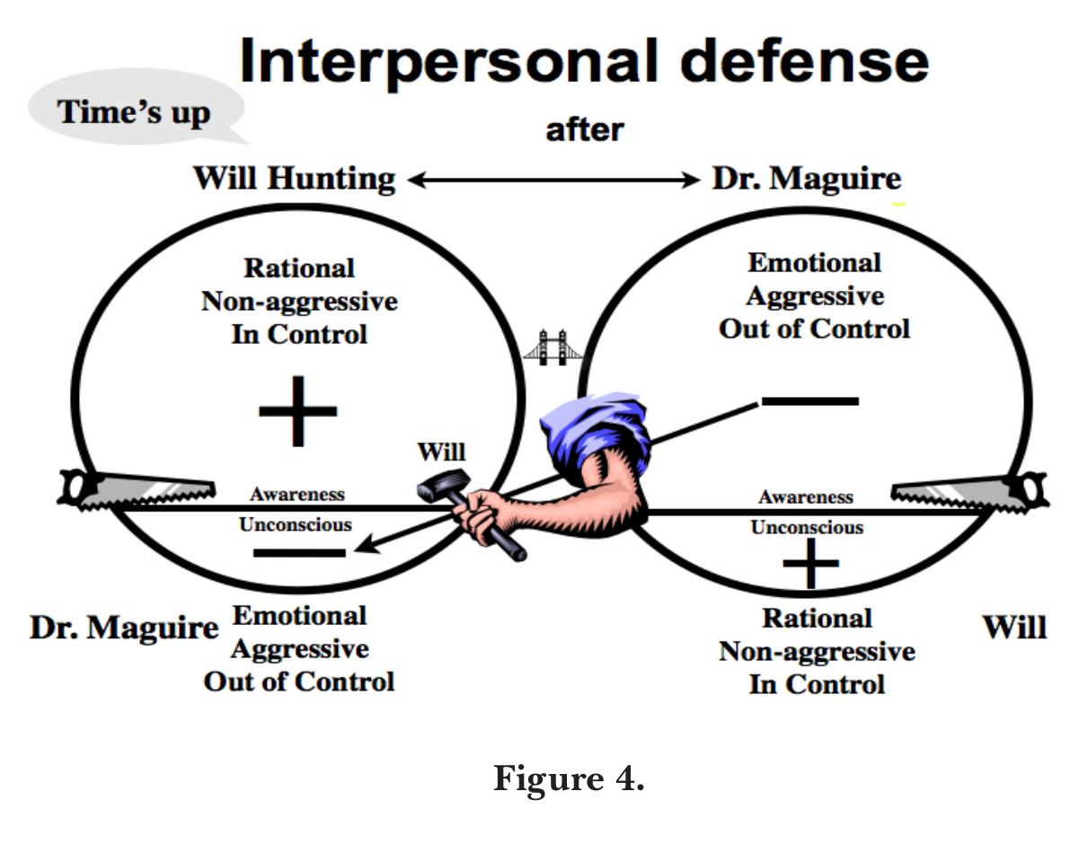 (PDF) Projective Identification Simplified: Recruiting Your Shadow