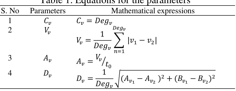 (PDF) Link stability based multipath routing and effective mobility ...