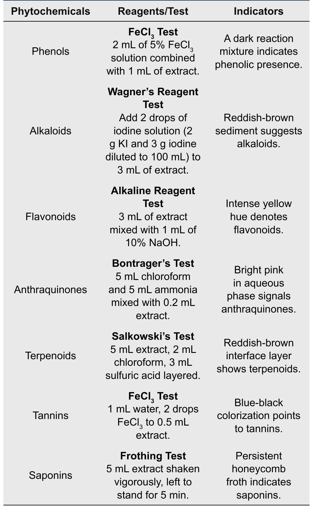 (PDF) Phytochemical Screening and Antioxidant Activity Evaluation of ...