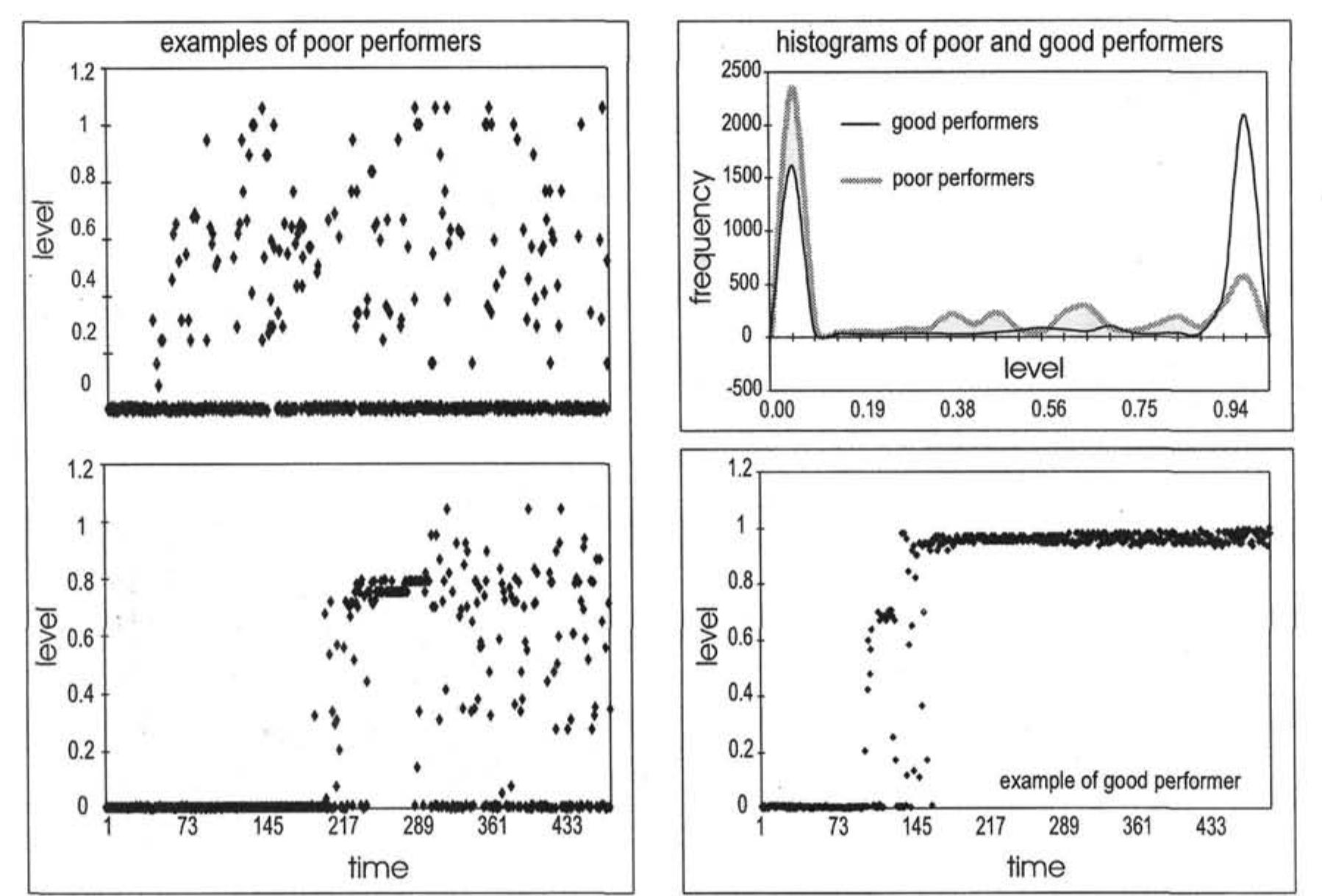Water Level Task (PDF) A dynamic systems model of basic developmental mechanisms: Piaget ...