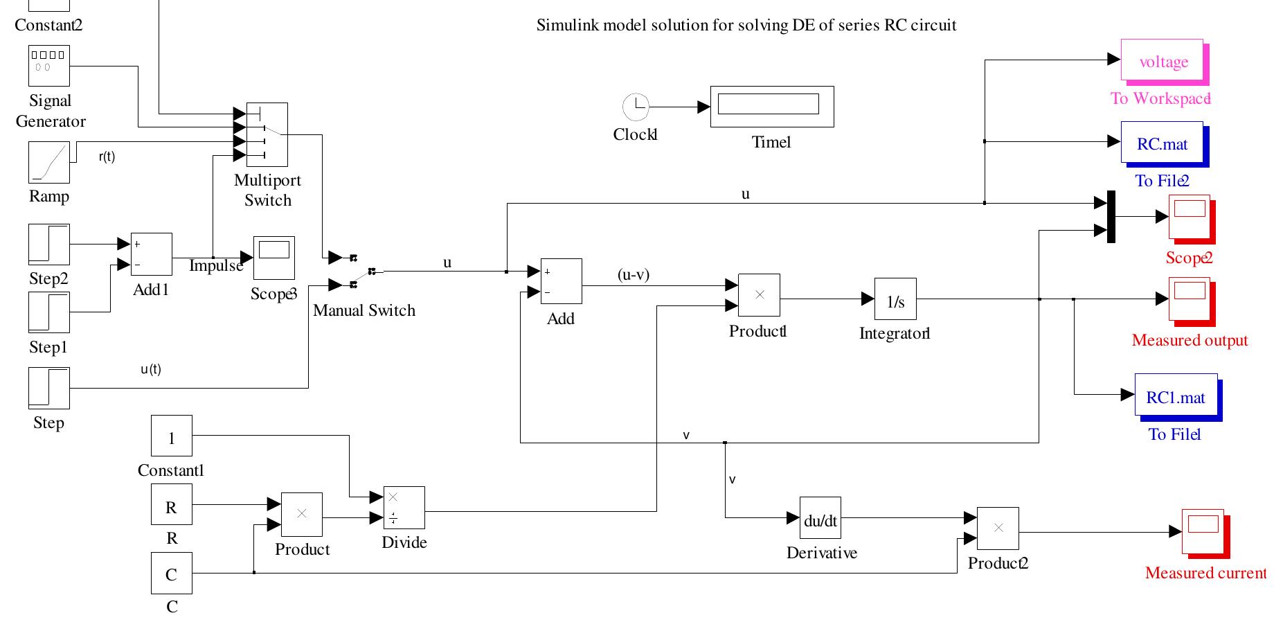 Figure 38 - from MATLAB/Simulink Based Study of Different