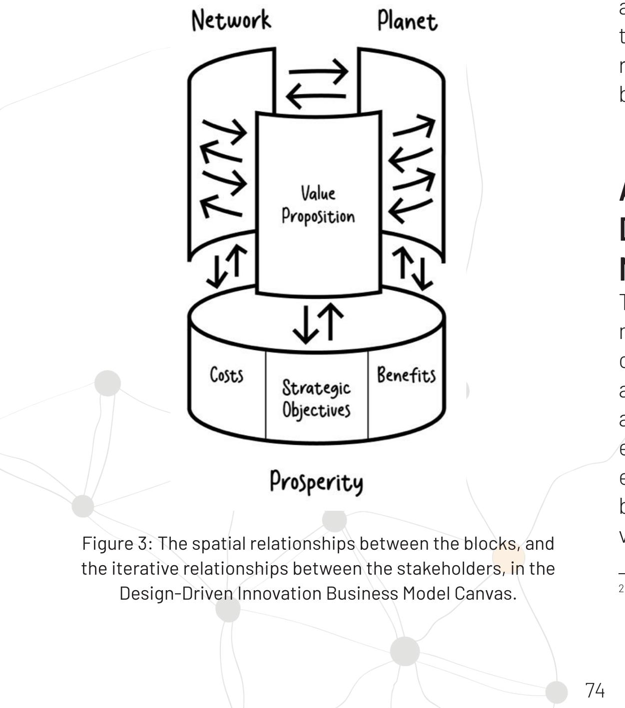 Ddi Model (PDF) A tool for a Design-Driven Innovation Approach to More ...