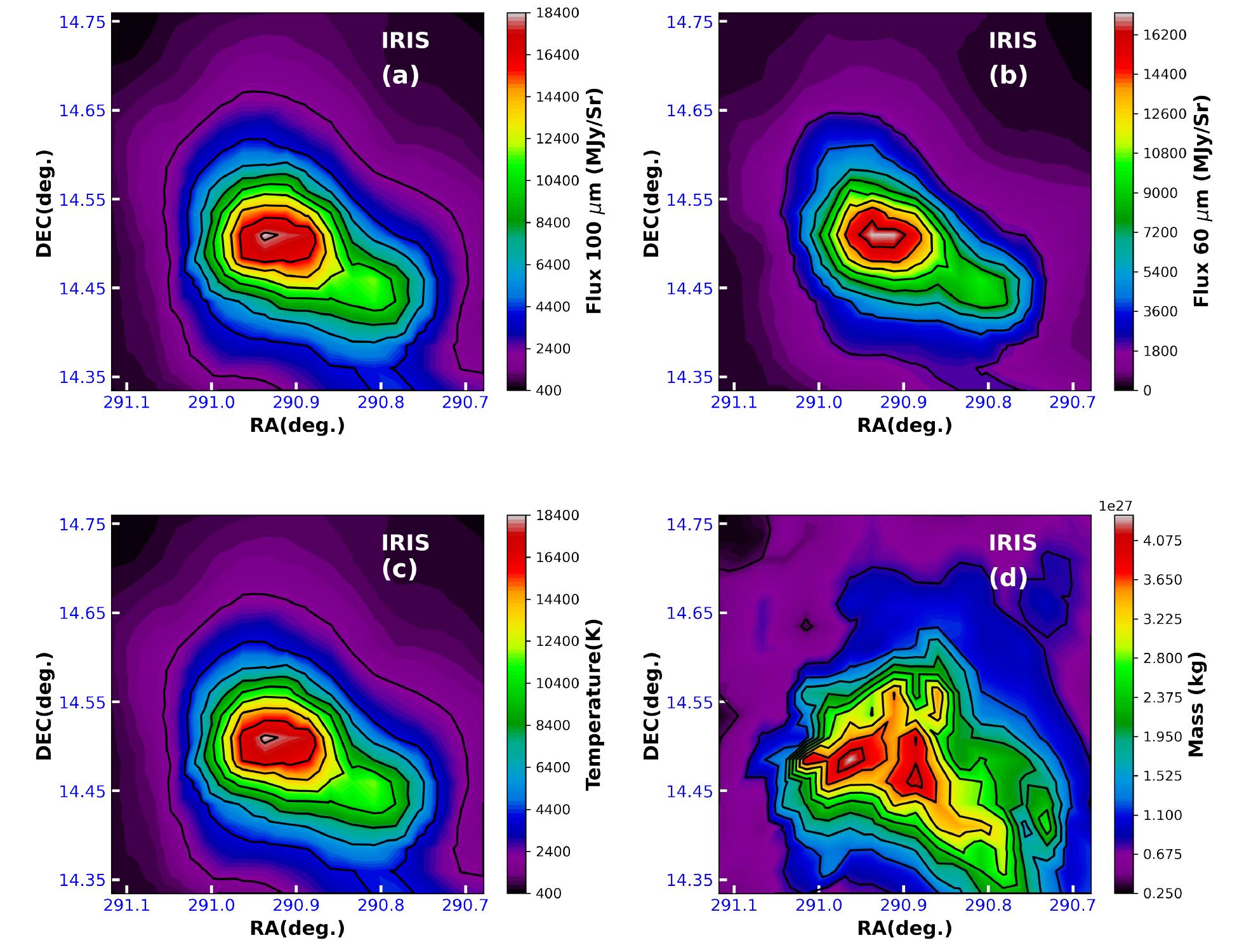 Figure 17 - from COMPARATIVE STUDY THE PROPERTIES OF DUST IN
