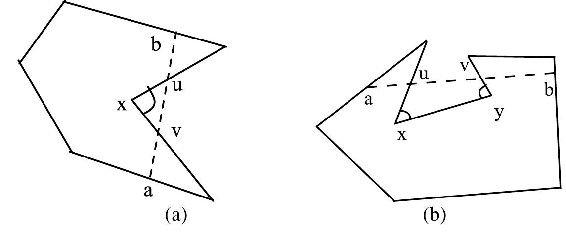 Examples of intersections with boundaries. the above two