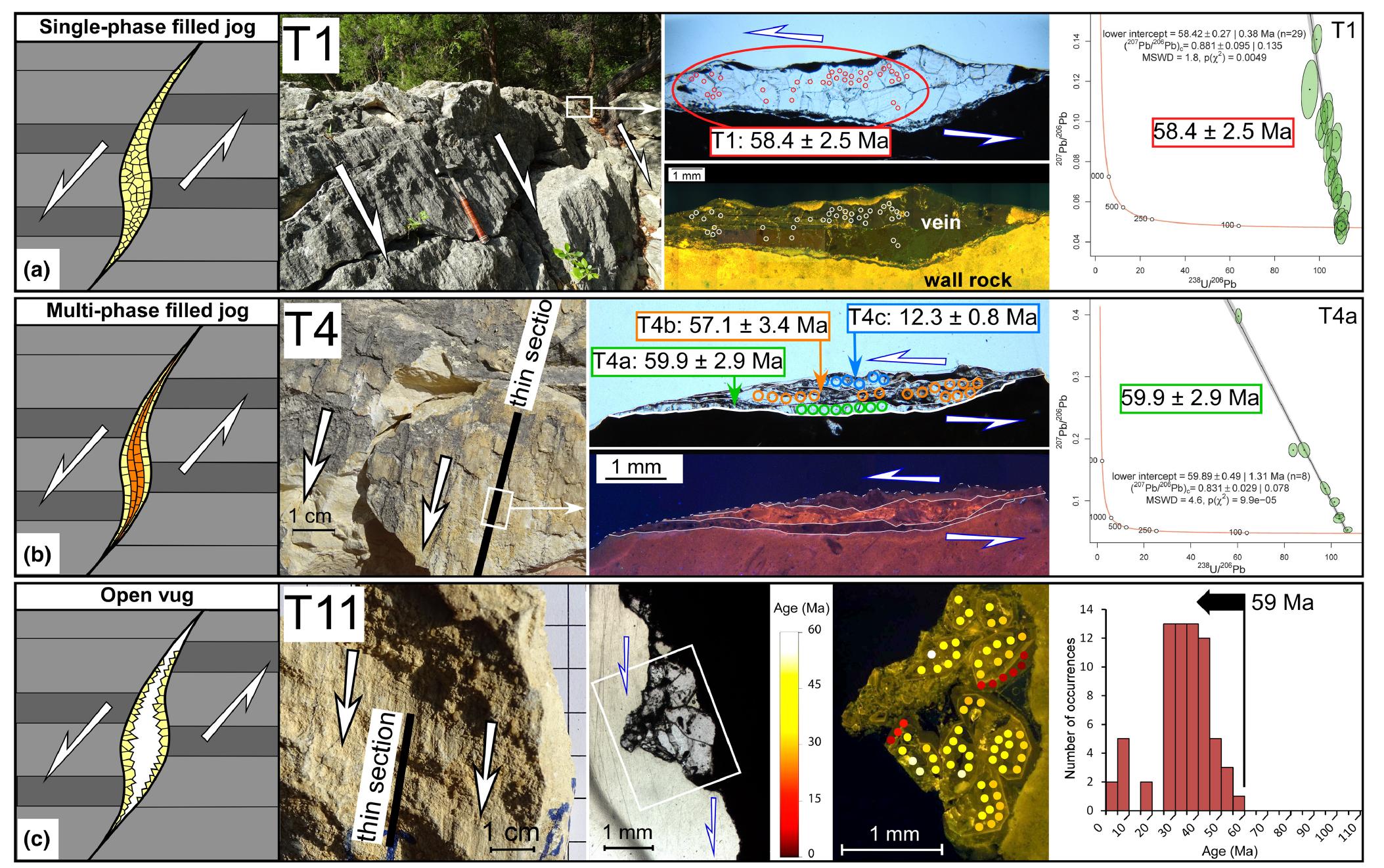 (PDF) U-Pb calcite dating reveals the origin of a 600 km-long ...