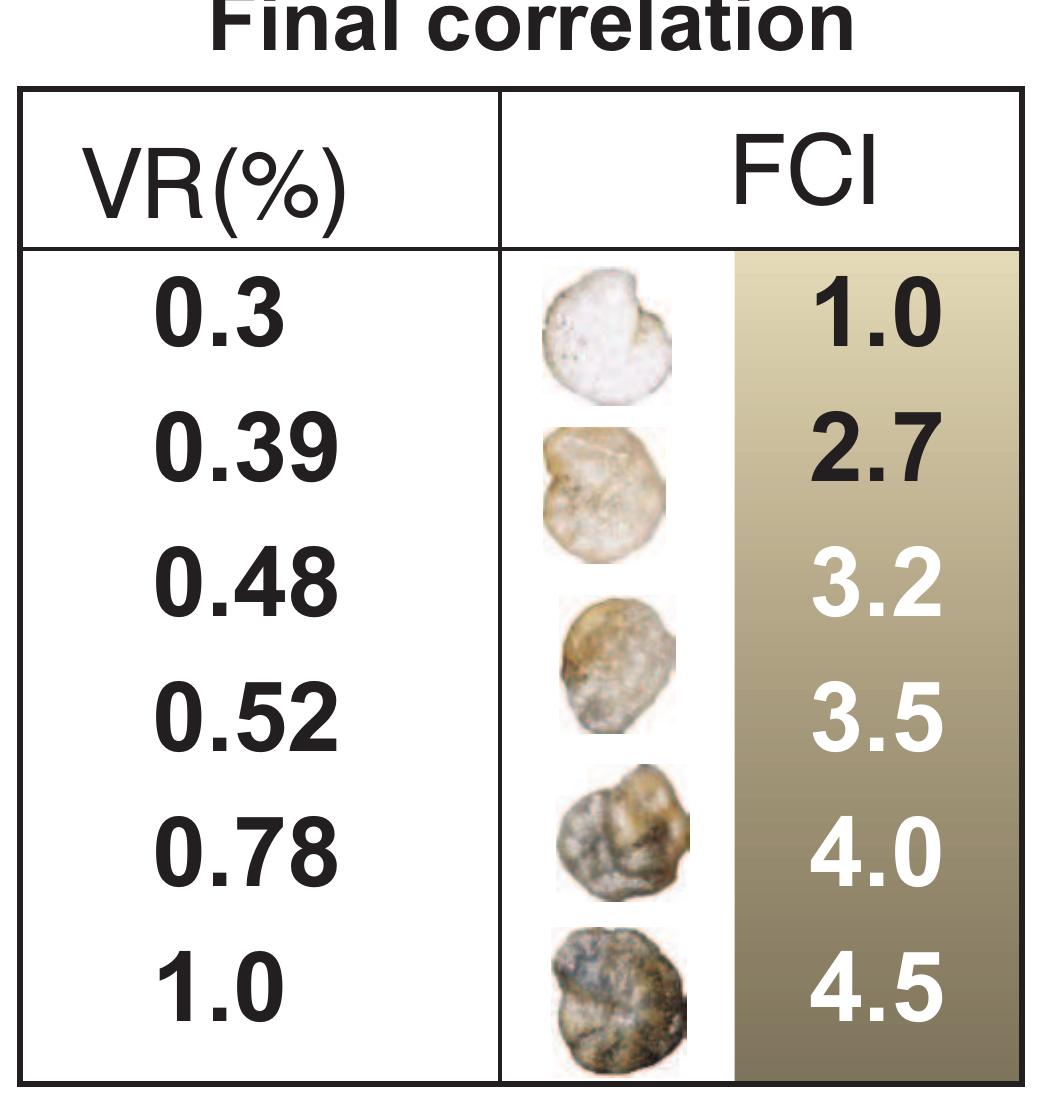 (PDF) The use of foraminiferal colouration Index (FCI) as a thermal ...