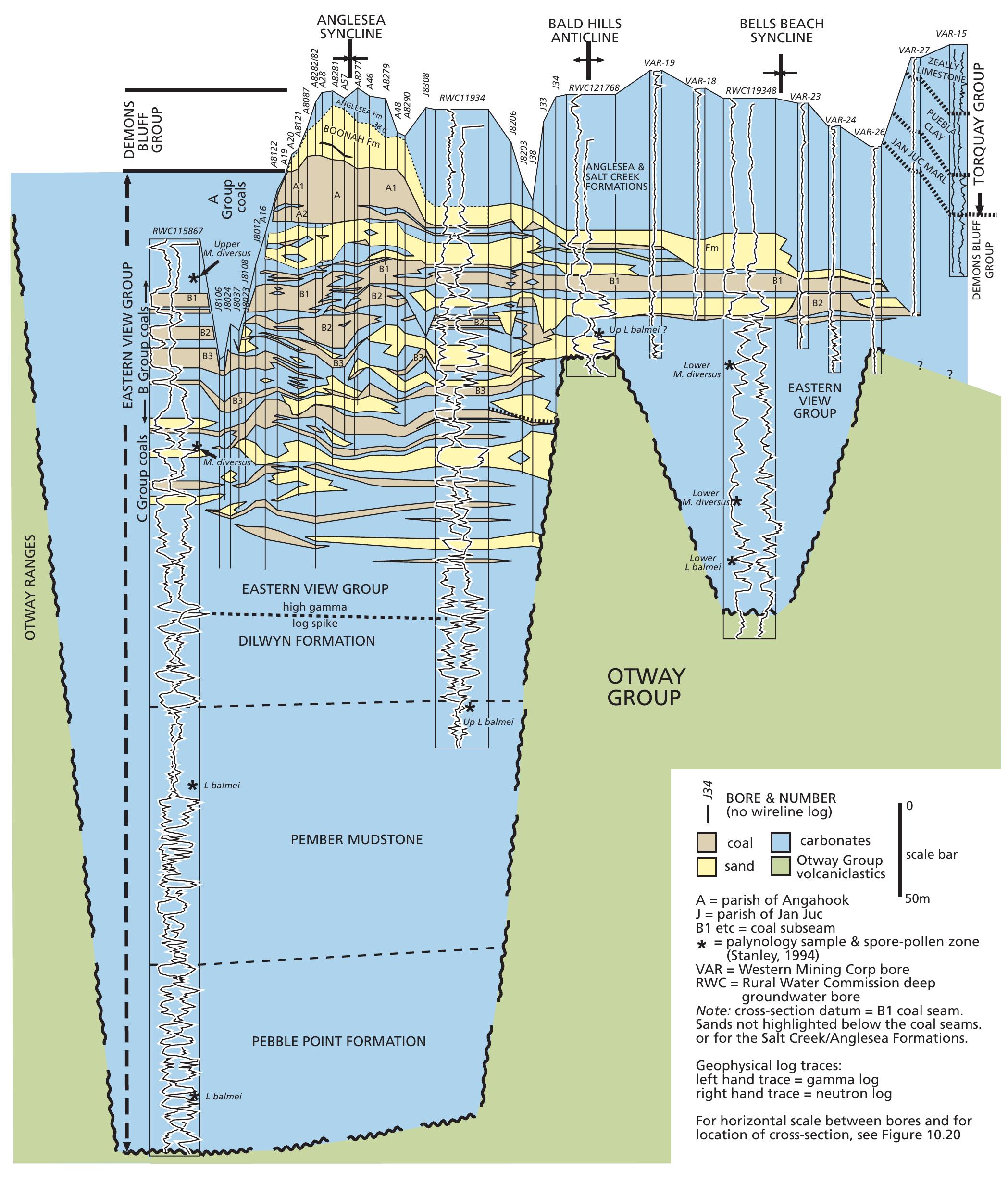 PDF) Tertiary a period of transition to marine basin
