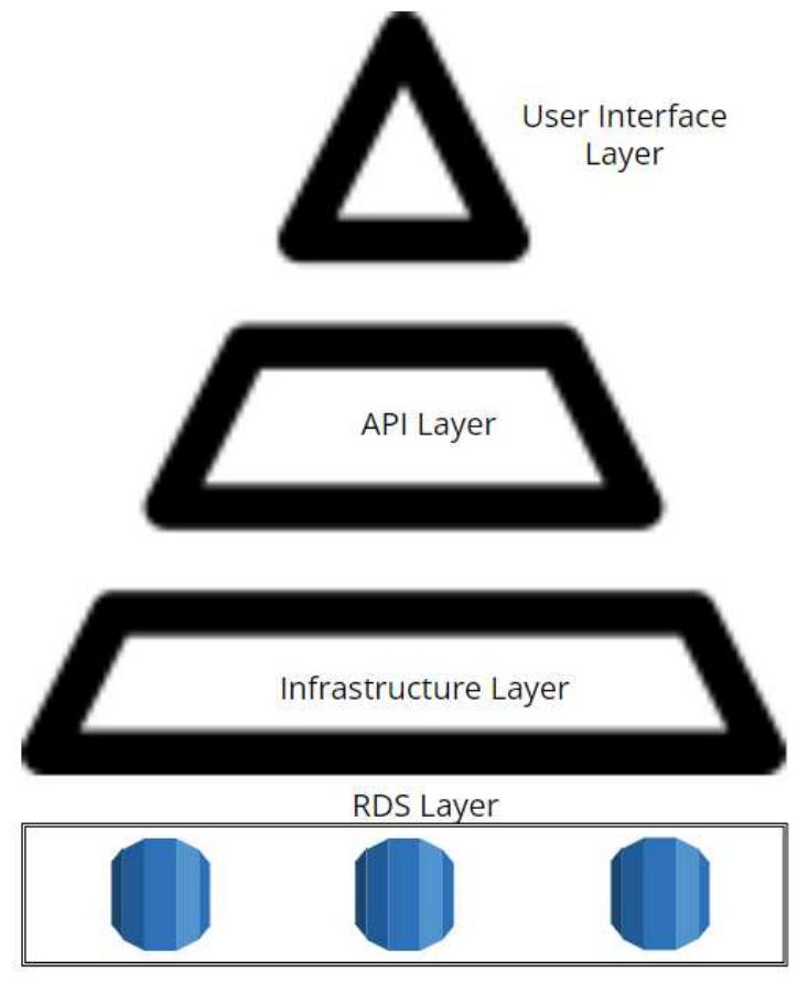Platform engineering architecture the architecture is