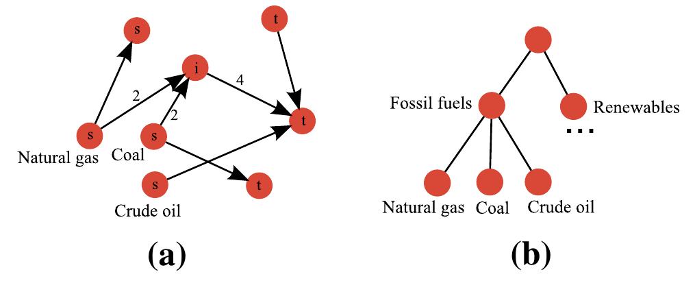 Creating flows in the sankey diagrams. a cubic bezier curve