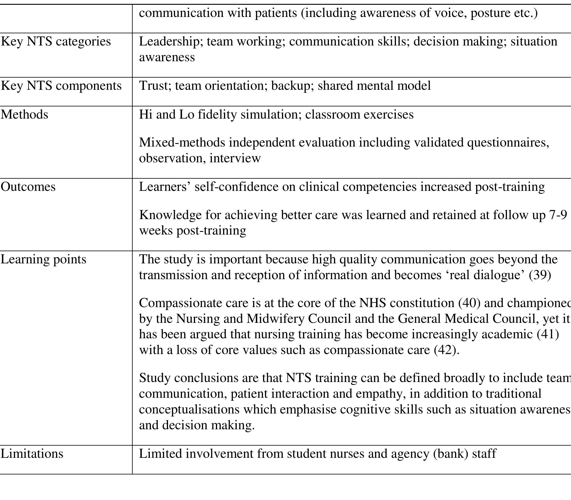 (PDF) Non-Technical Skills (NTS) for Enhancing Patient Safety ...