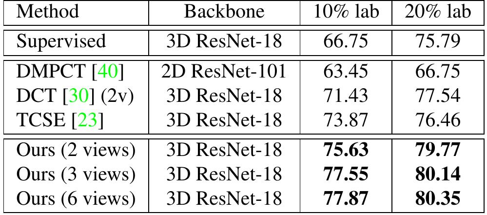 (PDF) 3D Semi-Supervised Learning with Uncertainty-Aware Multi-View Co ...