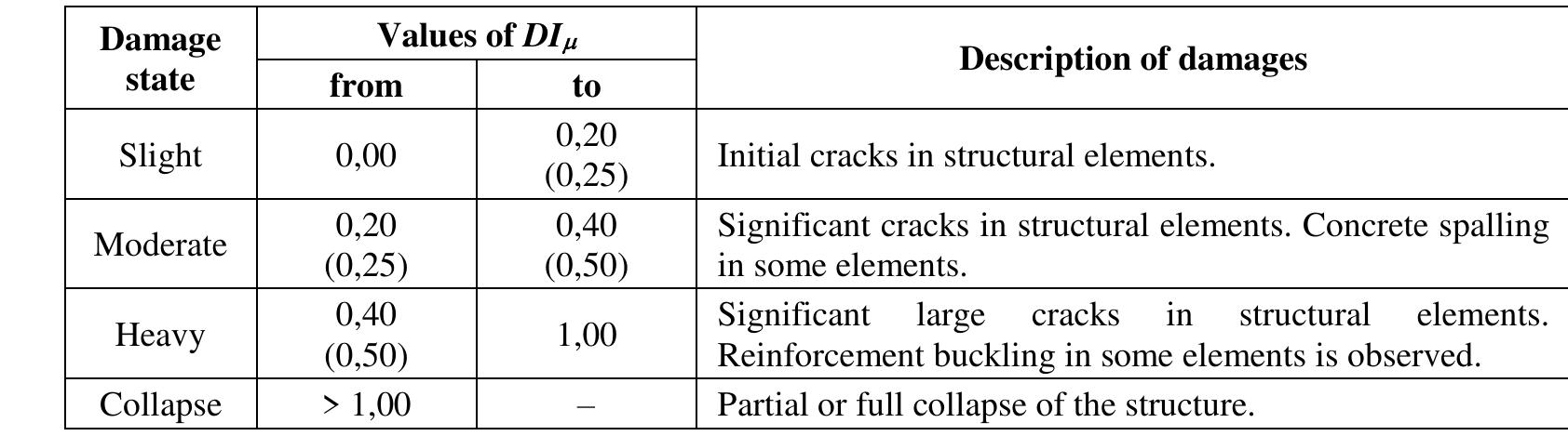 (PDF) SEISMIC PERFORMANCE ASSESSMENT OF RC FRAMED SYSTEM BUILDING ...