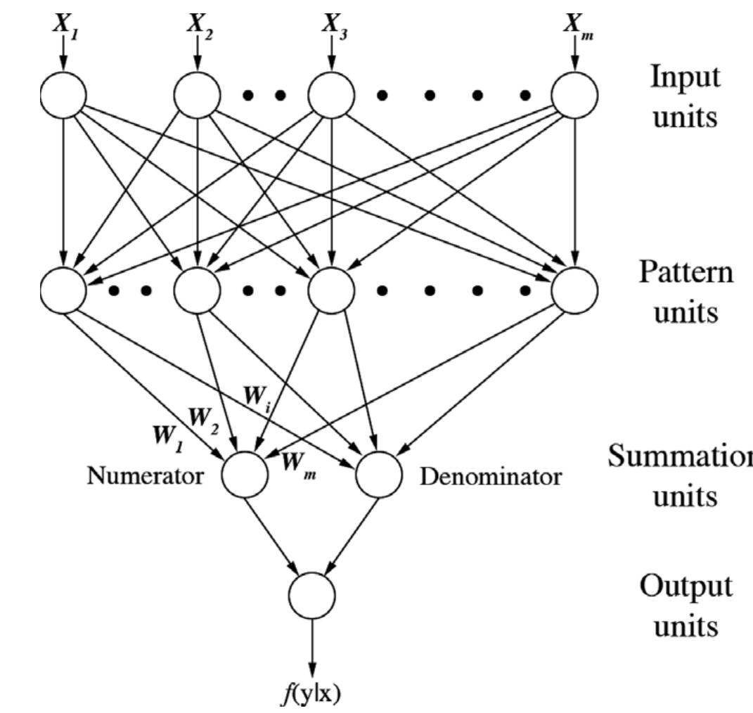 Figure 2 - from DXAGE: A New Method for Age at Death