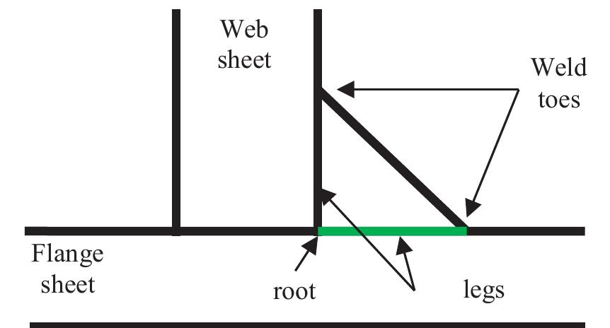 (PDF) Seam weld shell element model for thin walled structure FE ...