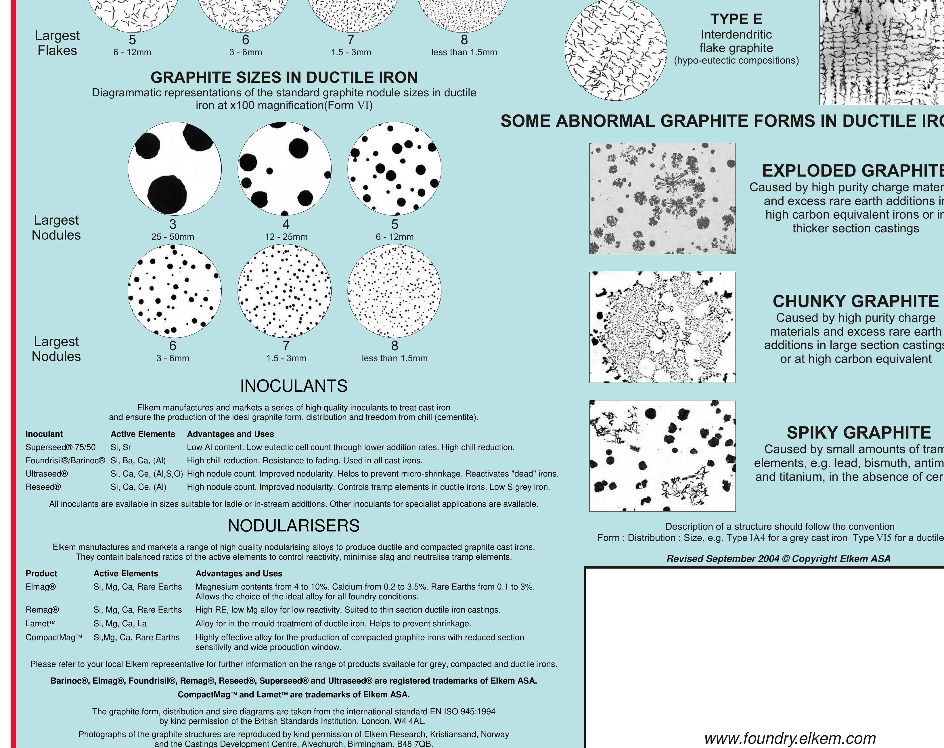 Graphite Condenser Inner Structure (PDF) GRAPHITE STRUCTURES IN CAST IRONS