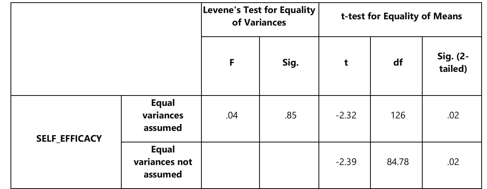 (PDF) The Relationship between Students’ Self-Efficacy Beliefs and ...