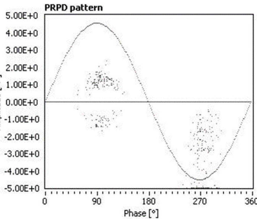 (PDF) Identification of partial discharges in power transformers: An ...