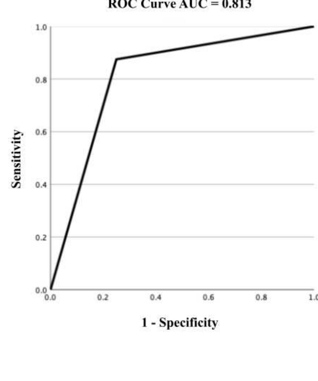 Figure 8 - from Artificial intelligence to estimate the tear