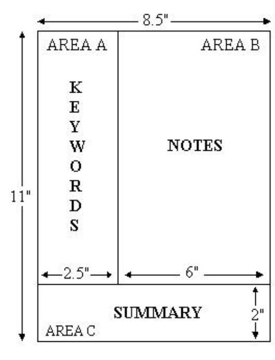 Figure 1 - from A Comparative Study on E-Note-Taking