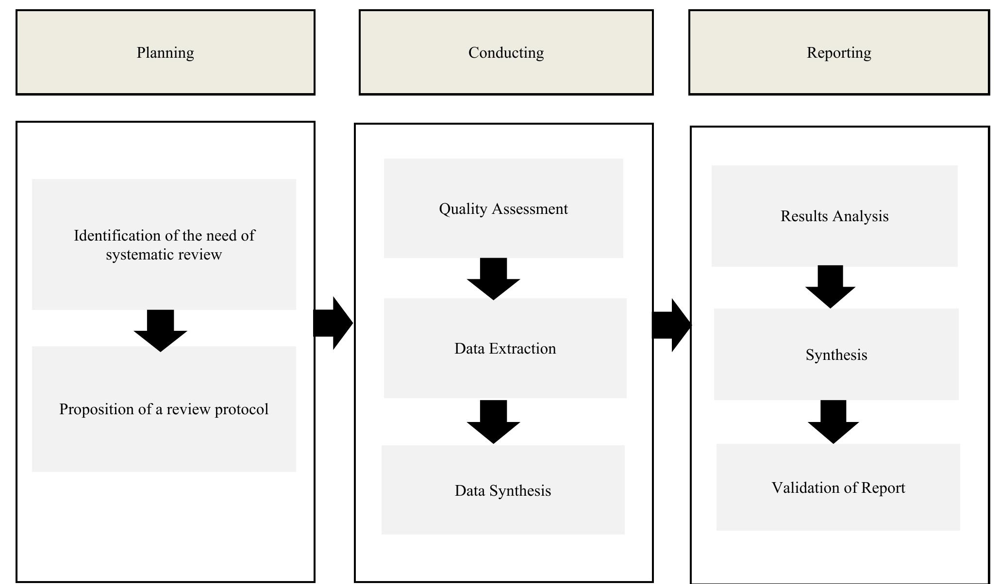 (PDF) A systematic literature review of machine learning techniques ...