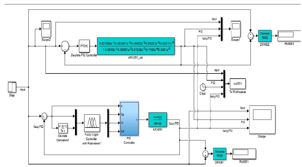 (PDF) Implementation of Fuzzy PID Controller on Hot Air Blower System