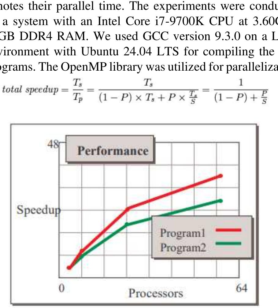 (PDF) Merge Sort Sequential and Parallel Programming: Comparative Analysis