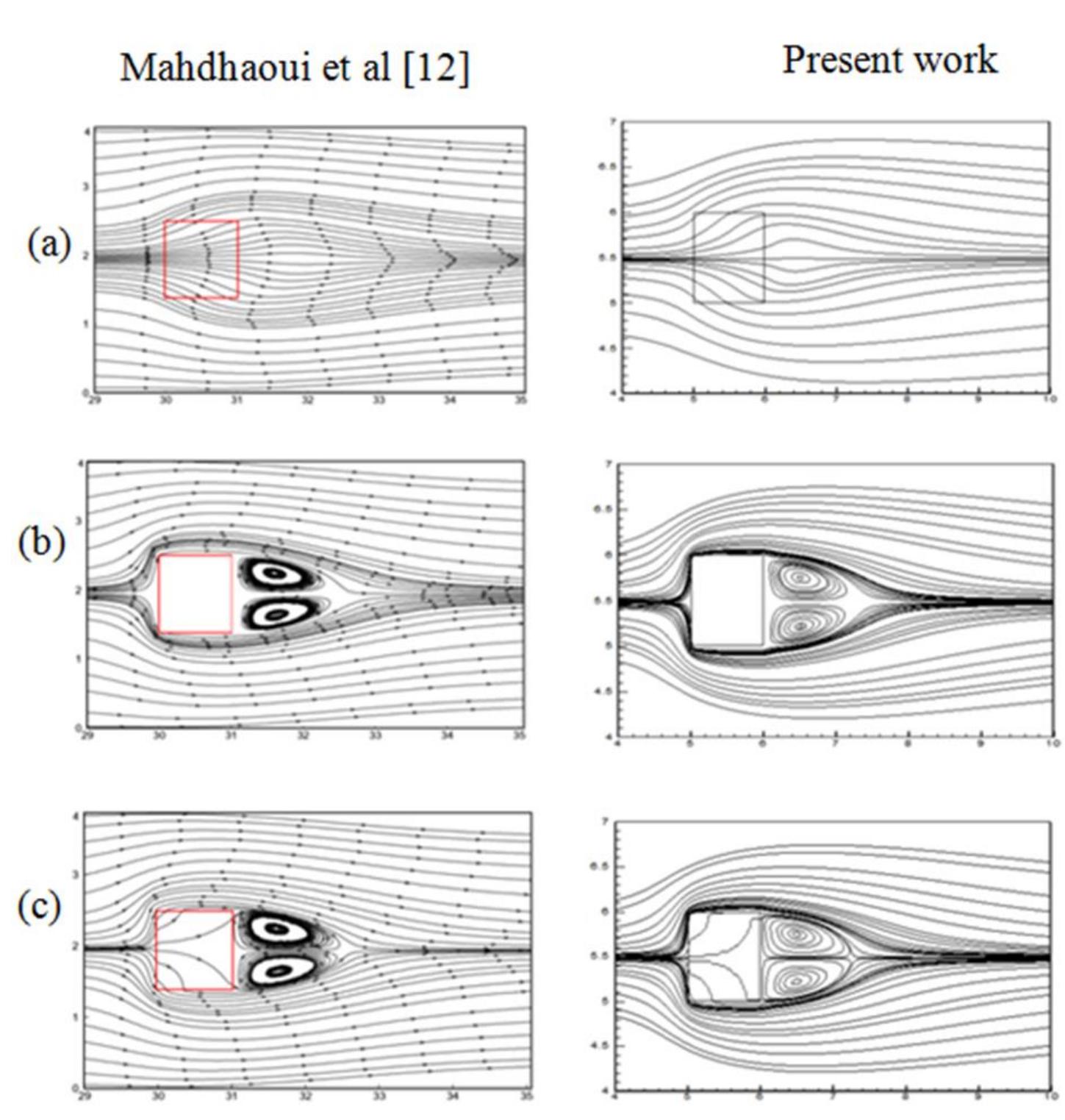 (PDF) Numerical Study of Fluid Flow Through a Confined Porous Square ...