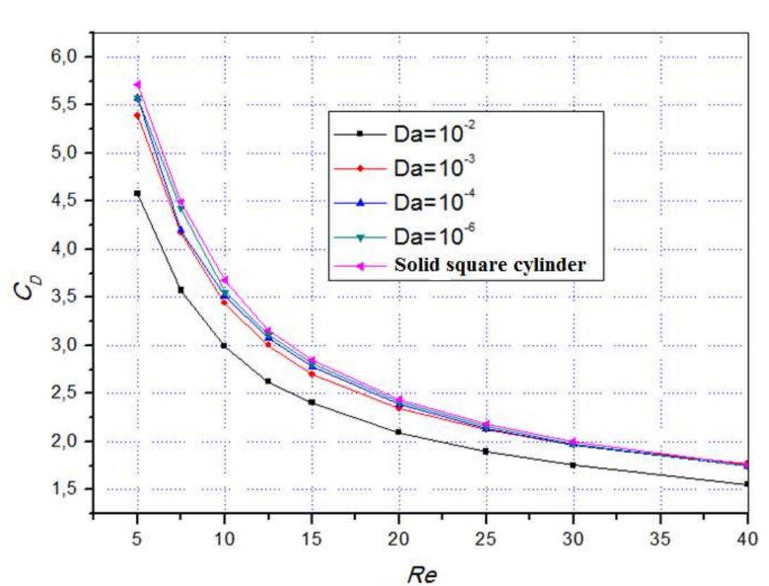 (PDF) Numerical Study of Fluid Flow Through a Confined Porous Square ...